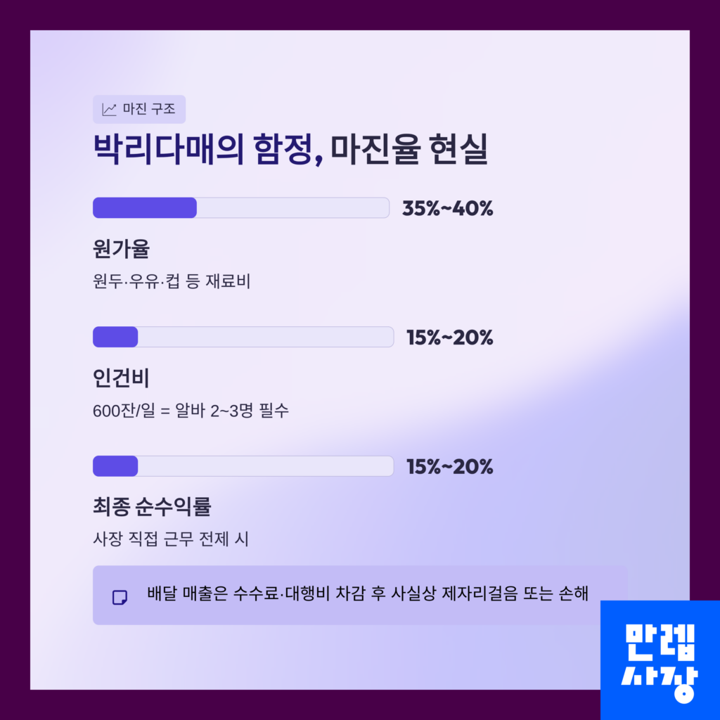 마진율표