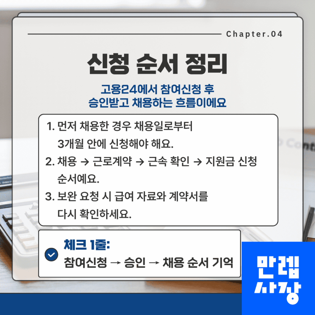 고용지원금 신청 순서