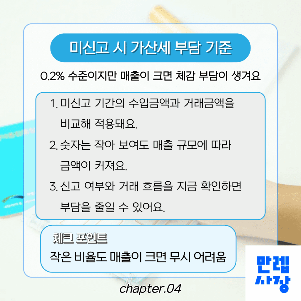 미신고 가산세 계산 기준