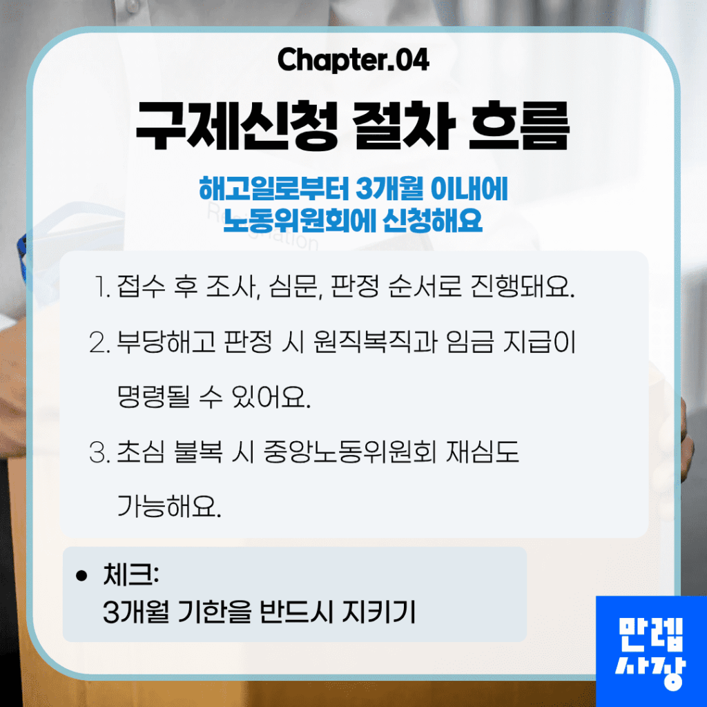 노동위원회 구제신청 절차