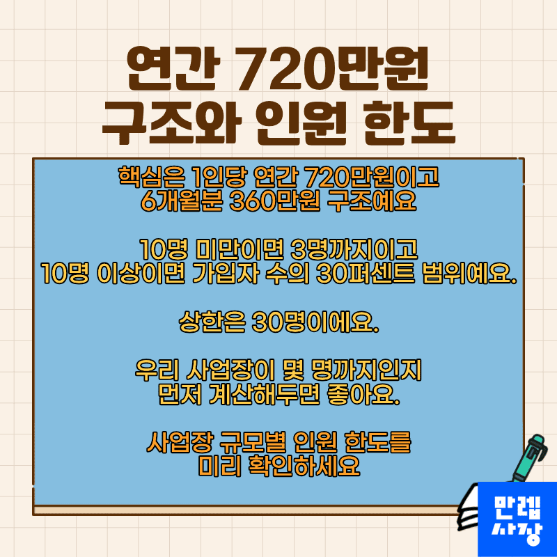 연간 720만원 구조와 인원 한도 계산