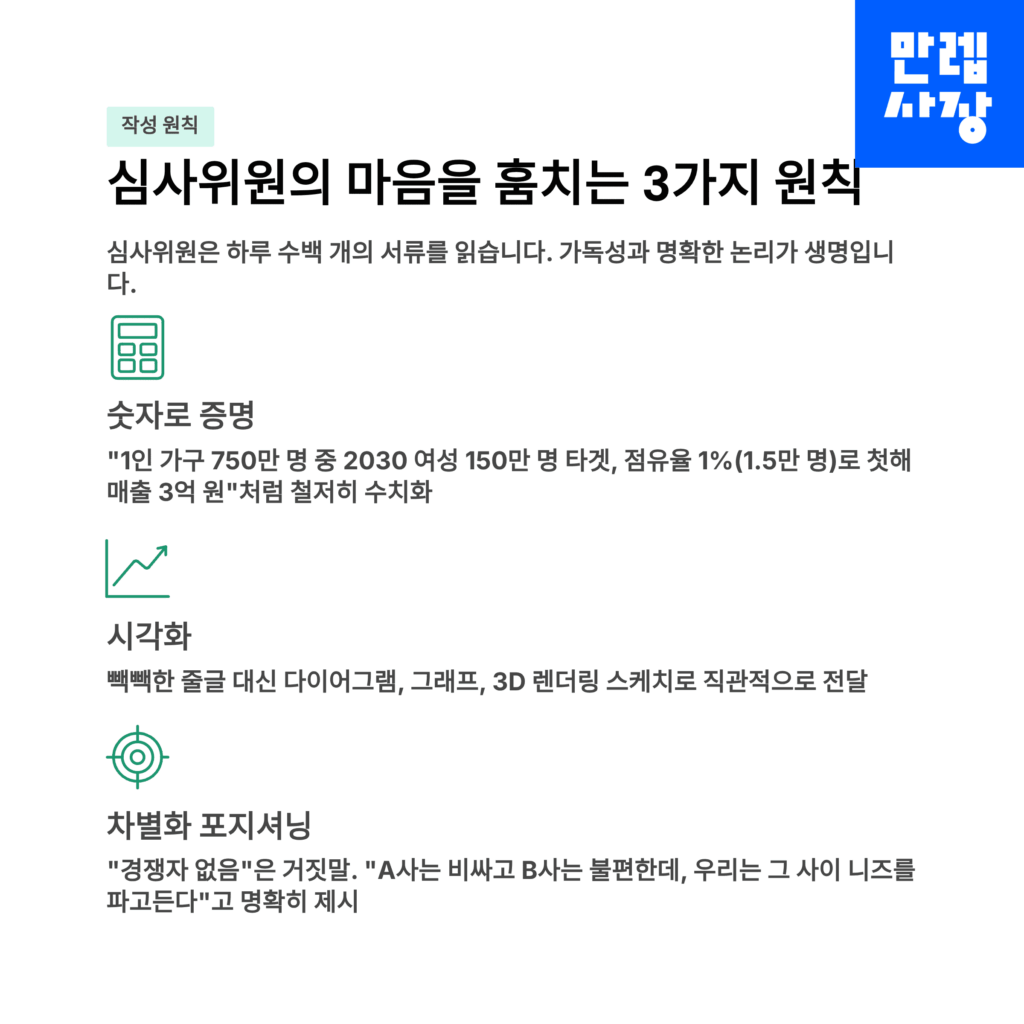 3가지 원칙 설명