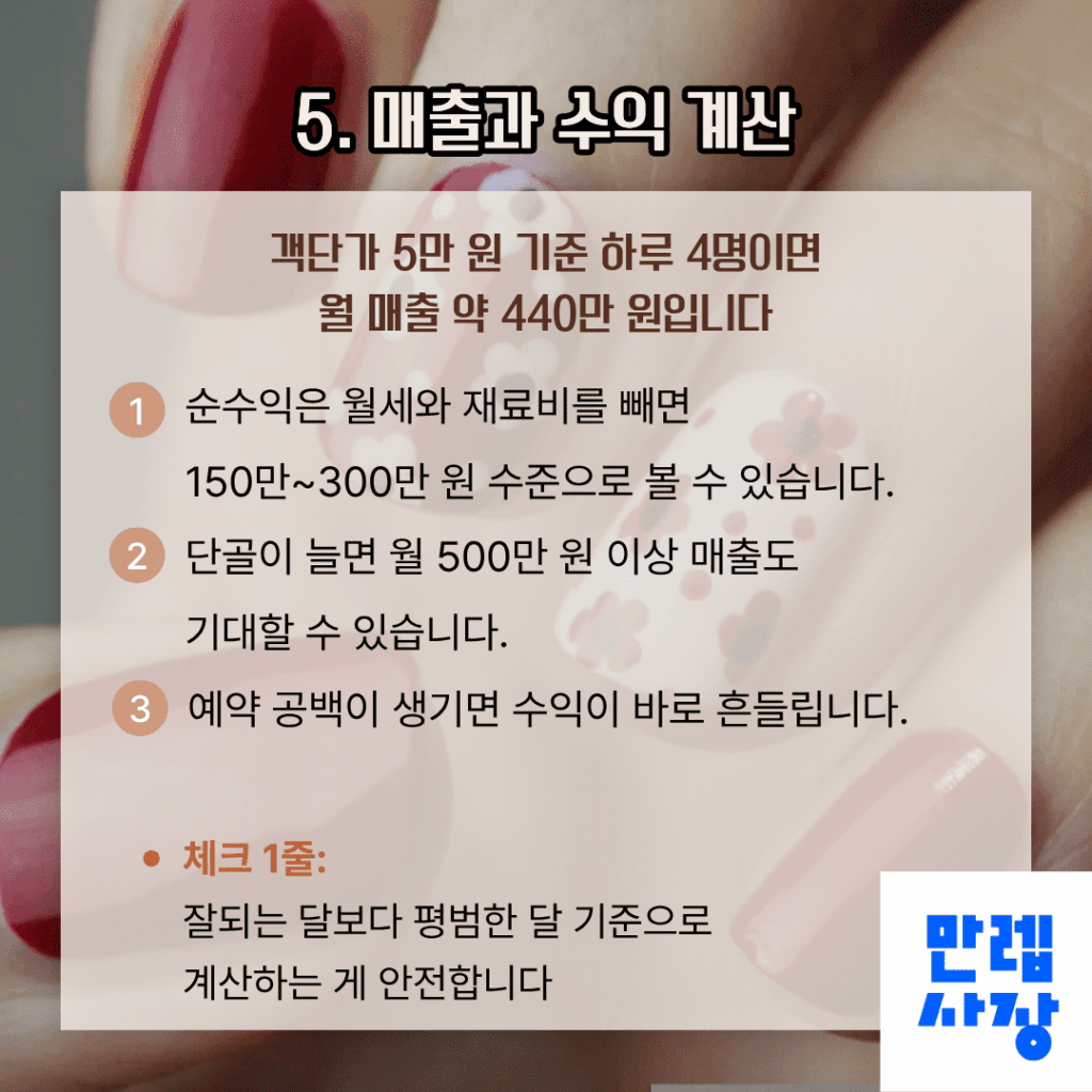 네일샵 매출과 수익 계산