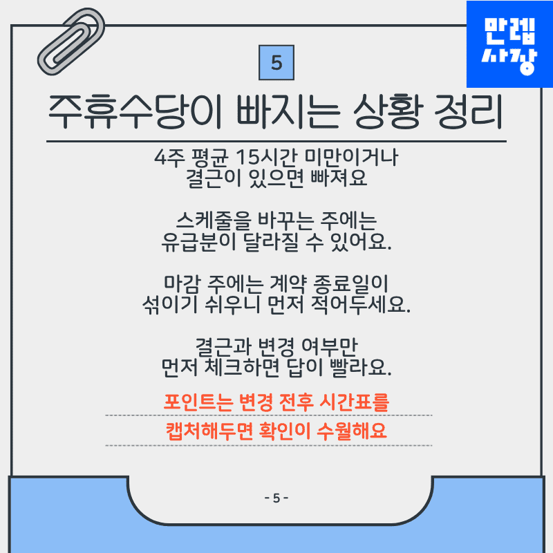 주휴수당이 빠지는 상황 정리