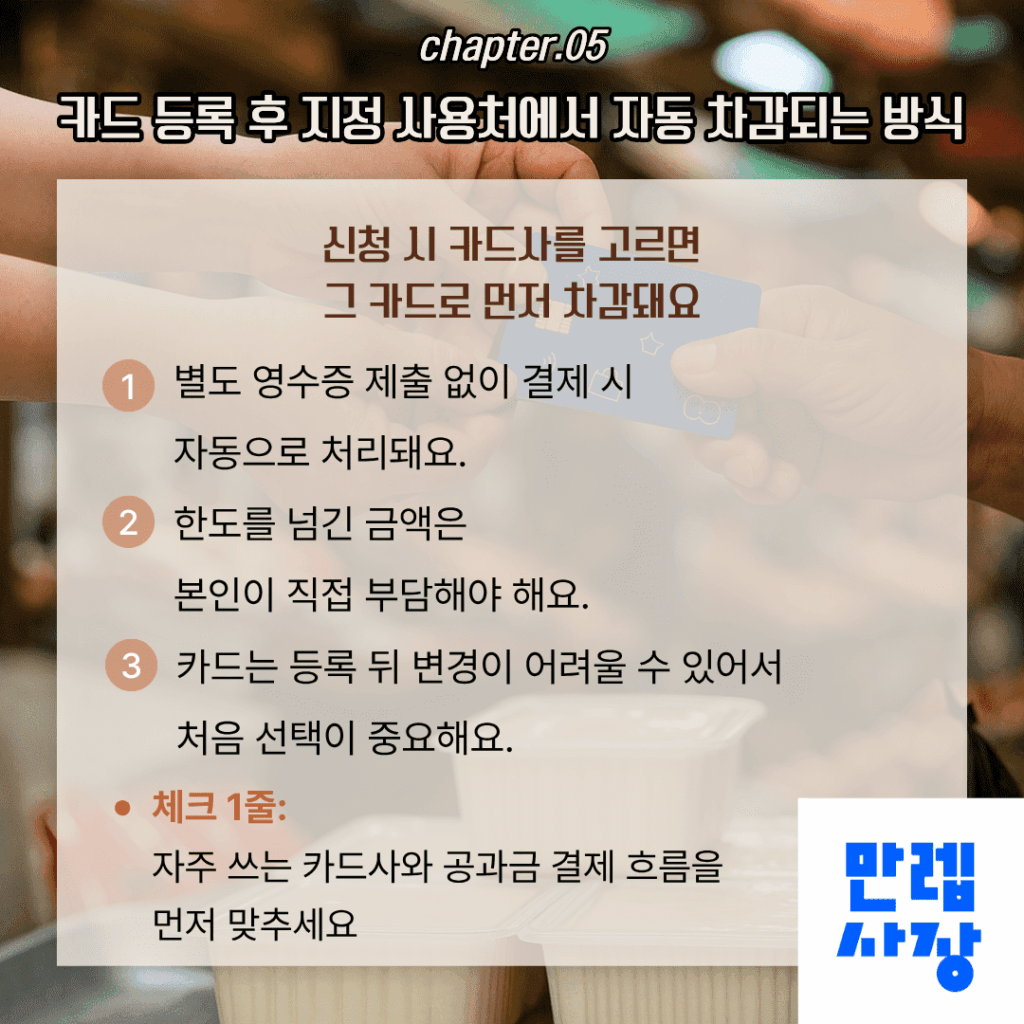 소상공인 바우처 실제 사용 흐름