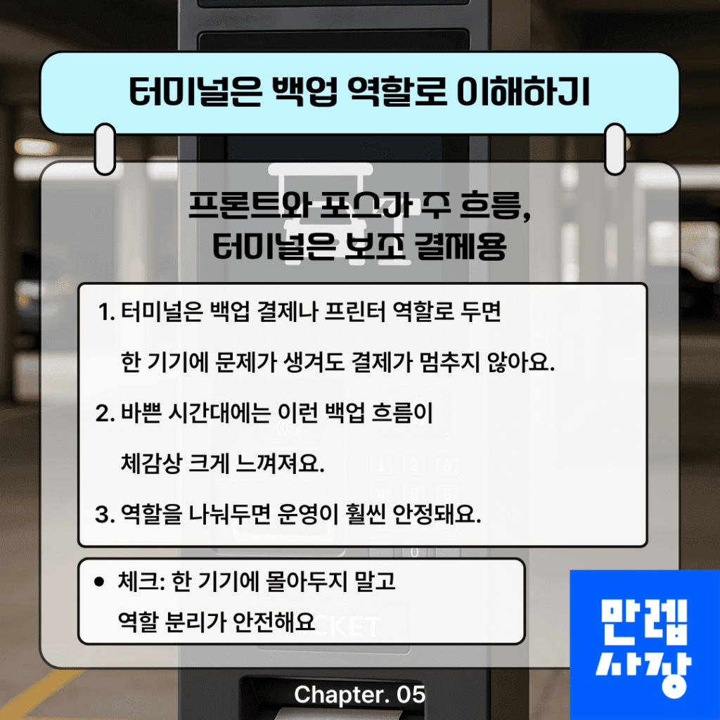 터미널 역할 이해