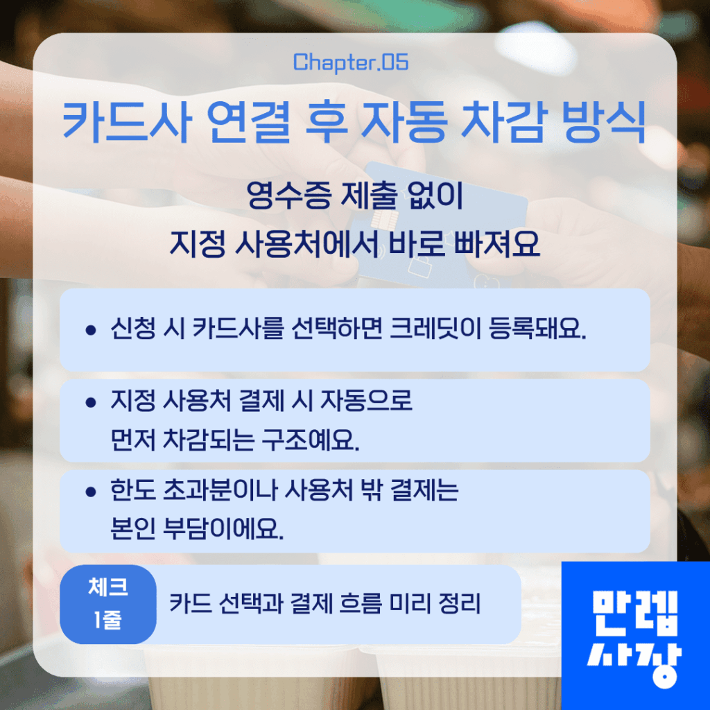 소상공인 특별지원금 사용 방식