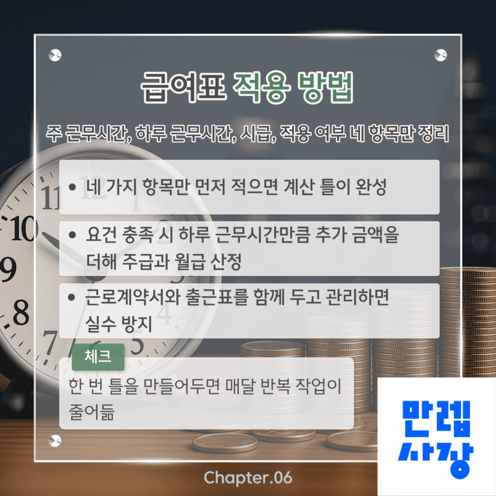 주휴수당 급여표에 이렇게 적용해보세요