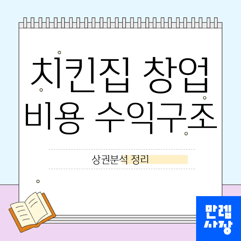 치킨집 창업 비용 항목과 수익구조 상권분석 실무 안내 첫페이지