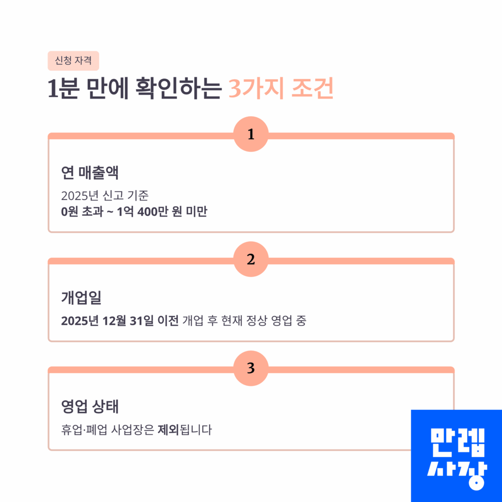 신청조건안내