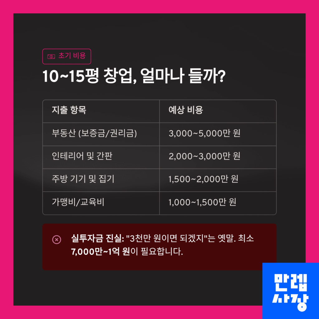 창업 비용표