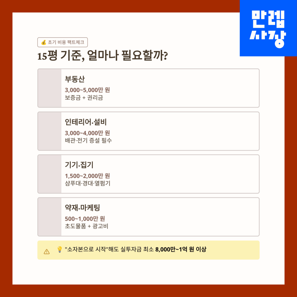 창업 비용표