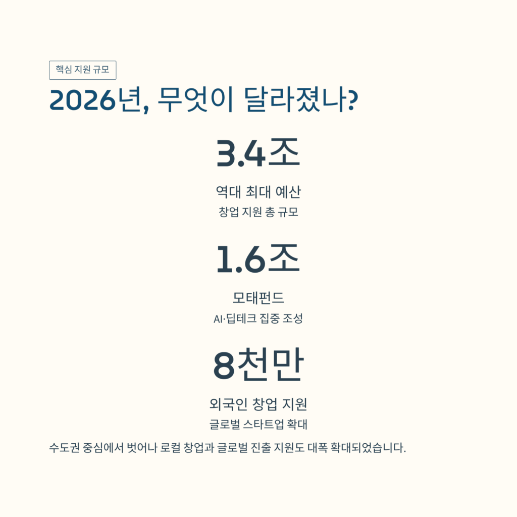 어떤 점이 달라졌는지 설명