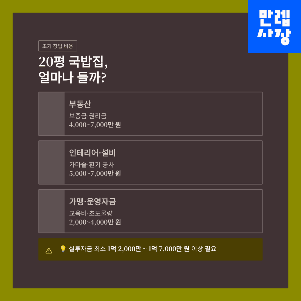 창업비용에 대한 안내