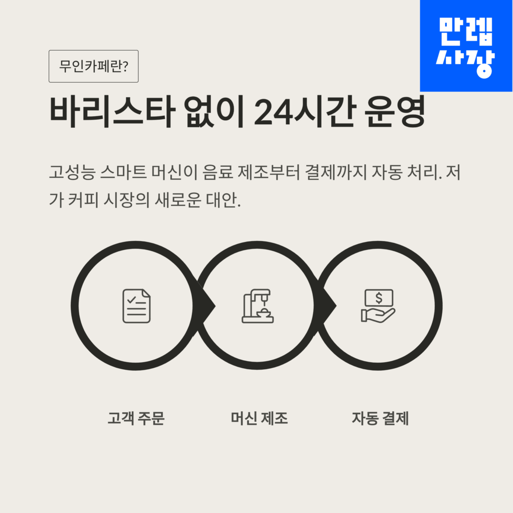 무인카페 구조 설명