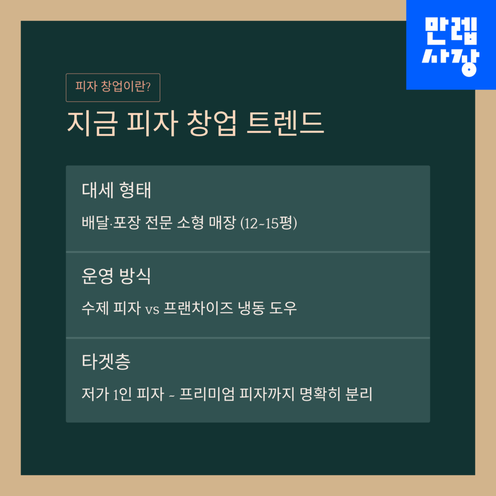 피자 창업 트랜드 설명