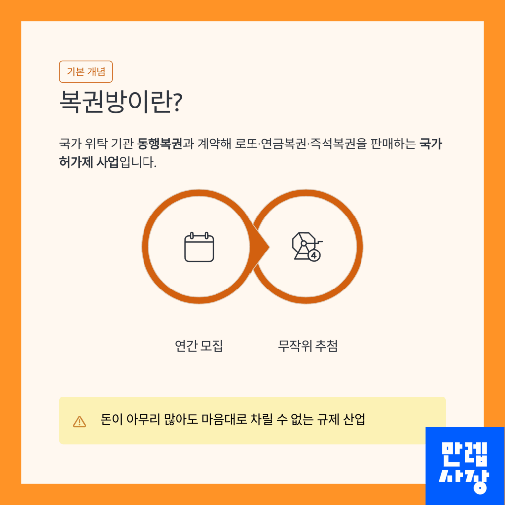 복권방 창업이란 안내