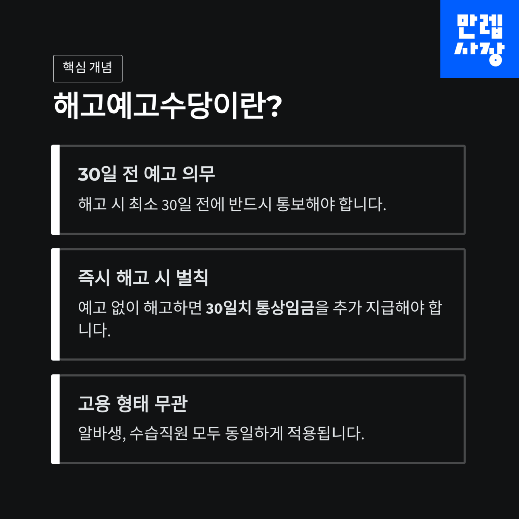 해고예고수당이란?