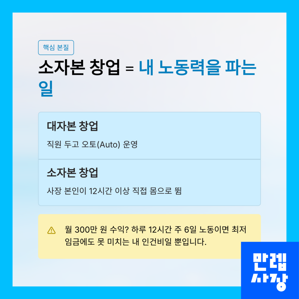 노동력을 파는일