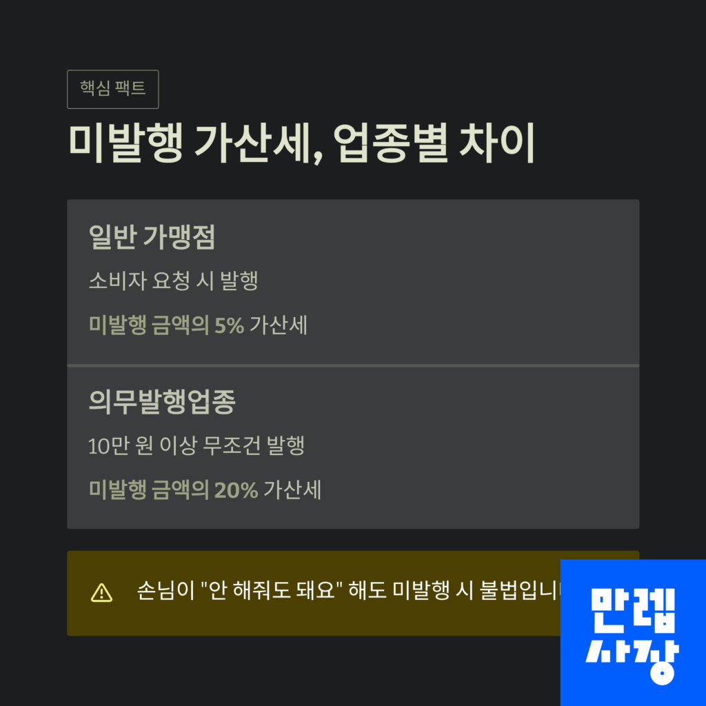 가산세 패널티 비교