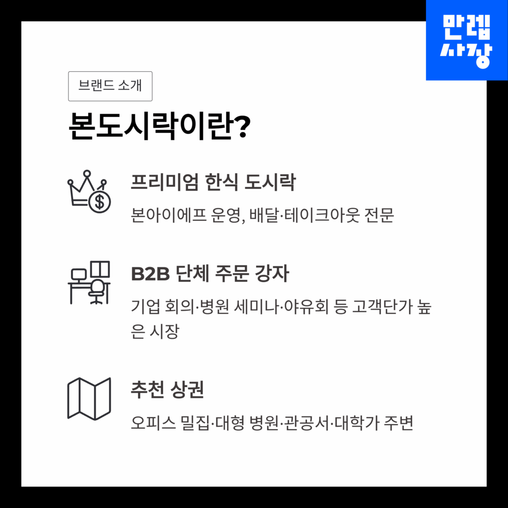 본 도시락이란 설명