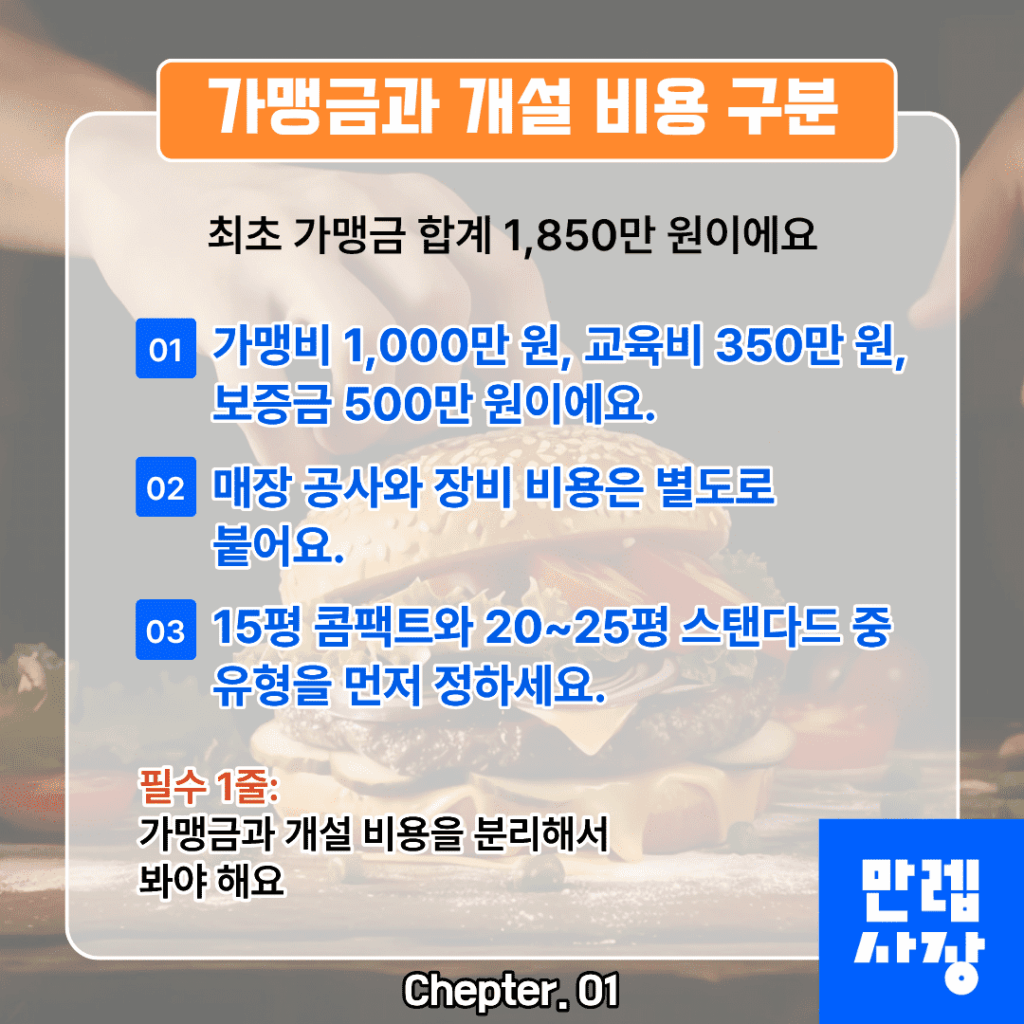 노브랜드버거 창업 가맹금과 개설 비용 구조