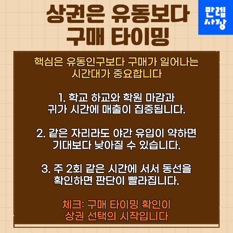 상권은 유동보다 구매 타이밍이 먼저