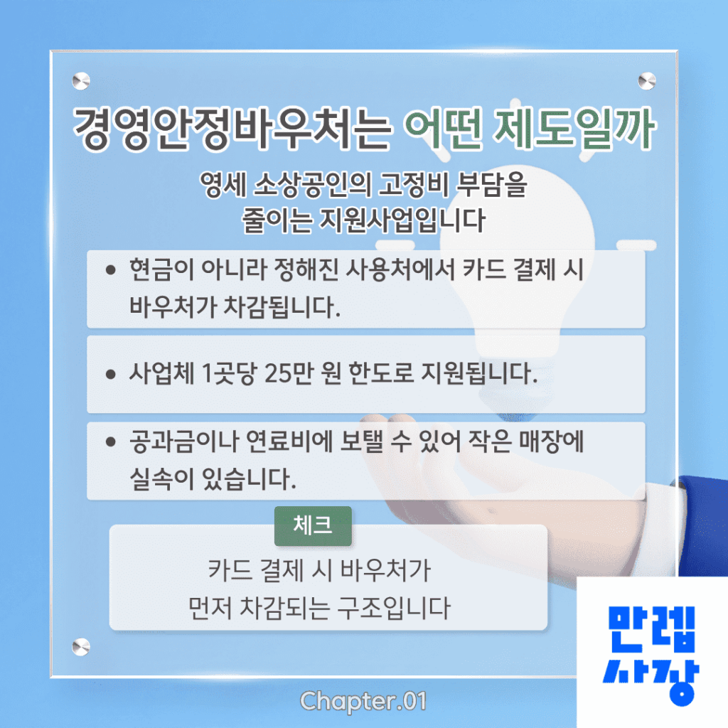 경영안정바우처 제도 개요