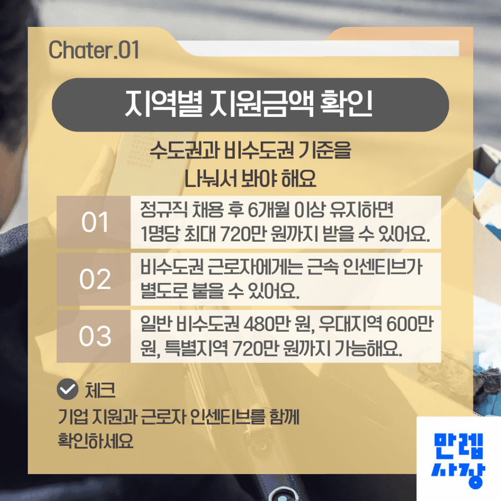 지역별 지원금액 확인