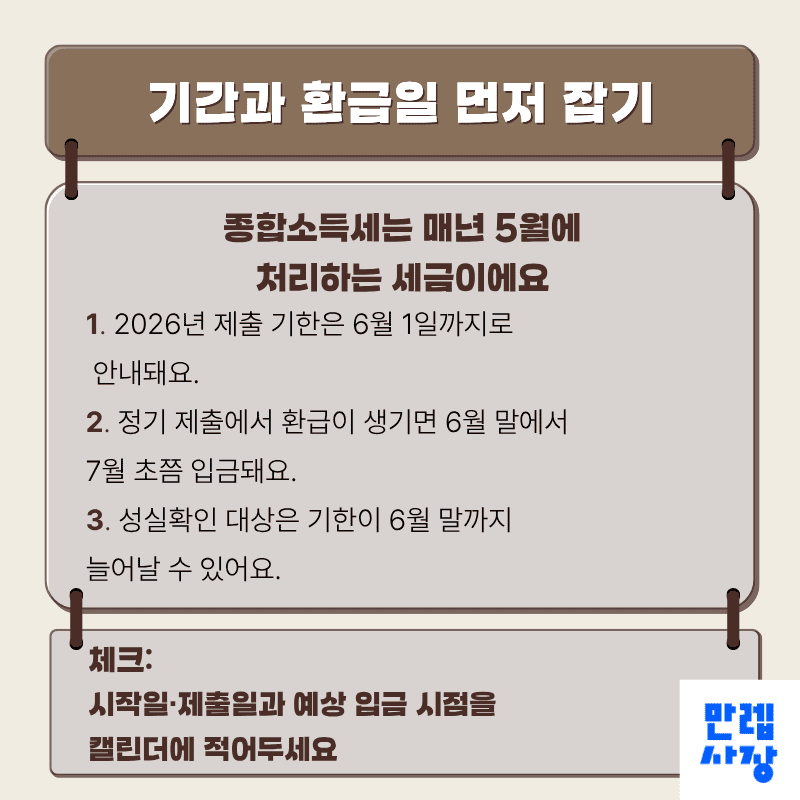 기간과 환급일 먼저 잡기