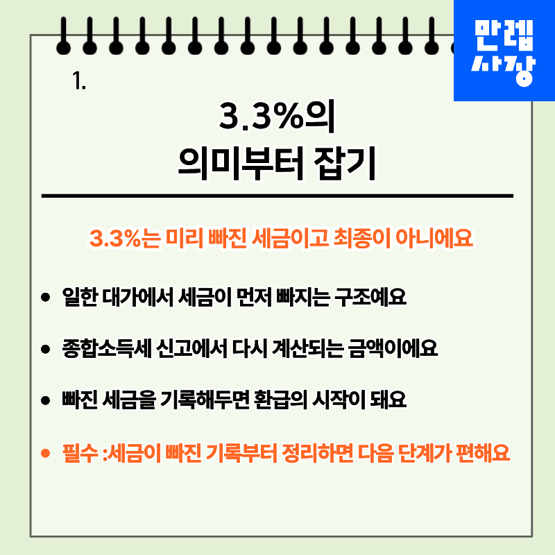 3.3%의 의미부터 잡기