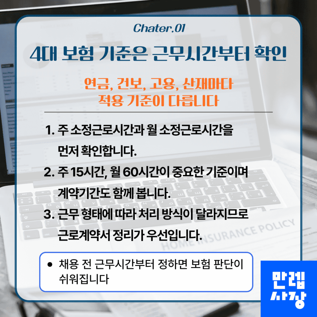 4대 보험 기준은 근무시간부터 확인