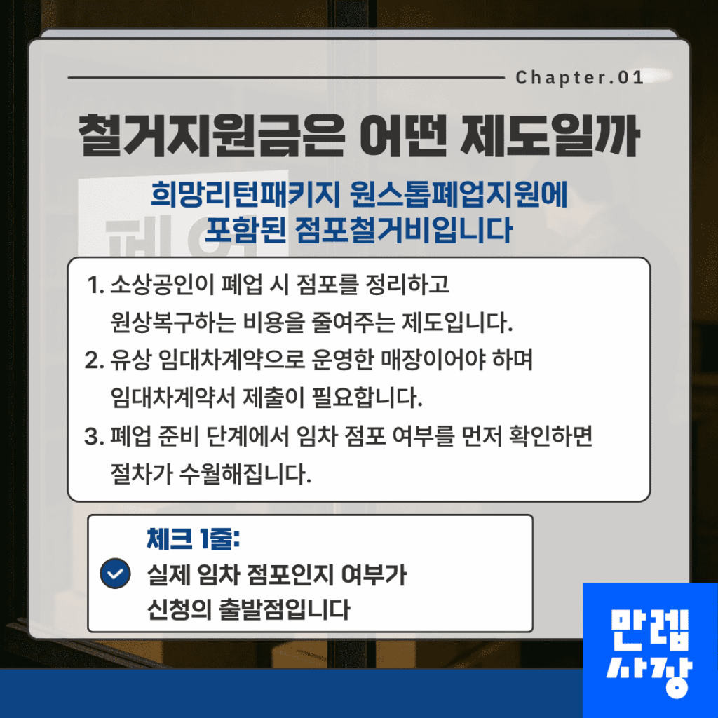 점포철거비 제도 개요