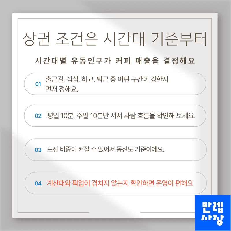상권 조건은 시간대 기준부터