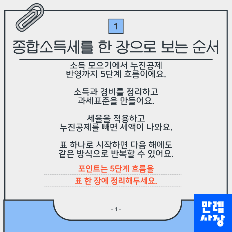 종합소득세를 한 장으로 보는 순서