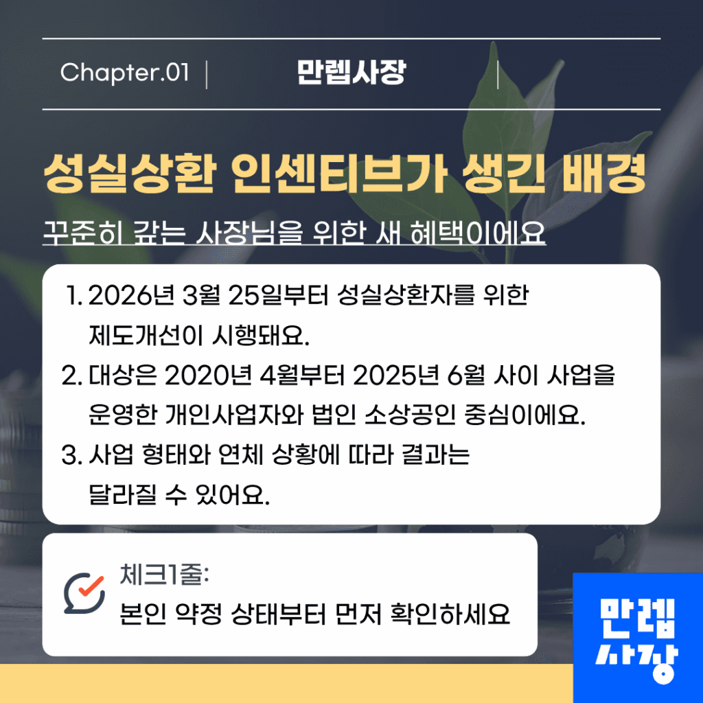 성실상환 인센티브가 생긴 배경