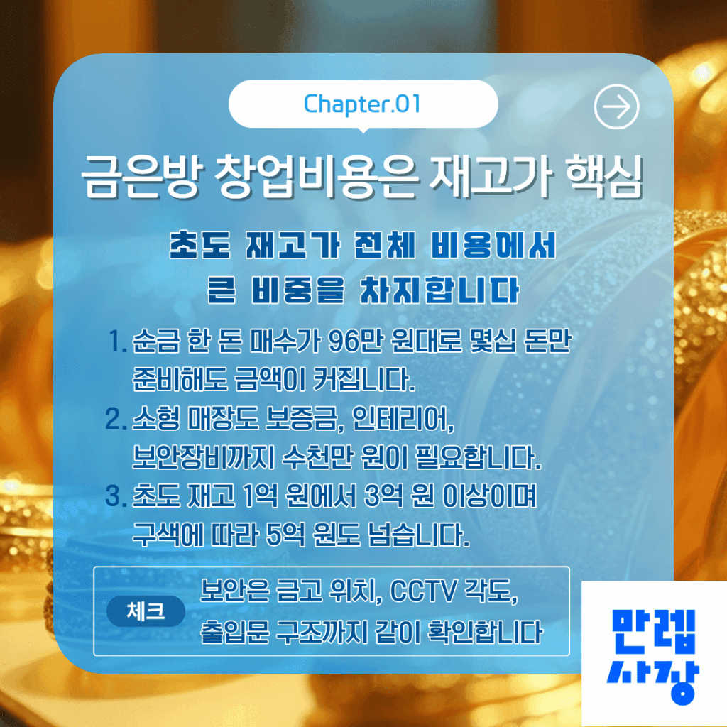 금은방의 창업비용은 재고가 핵심