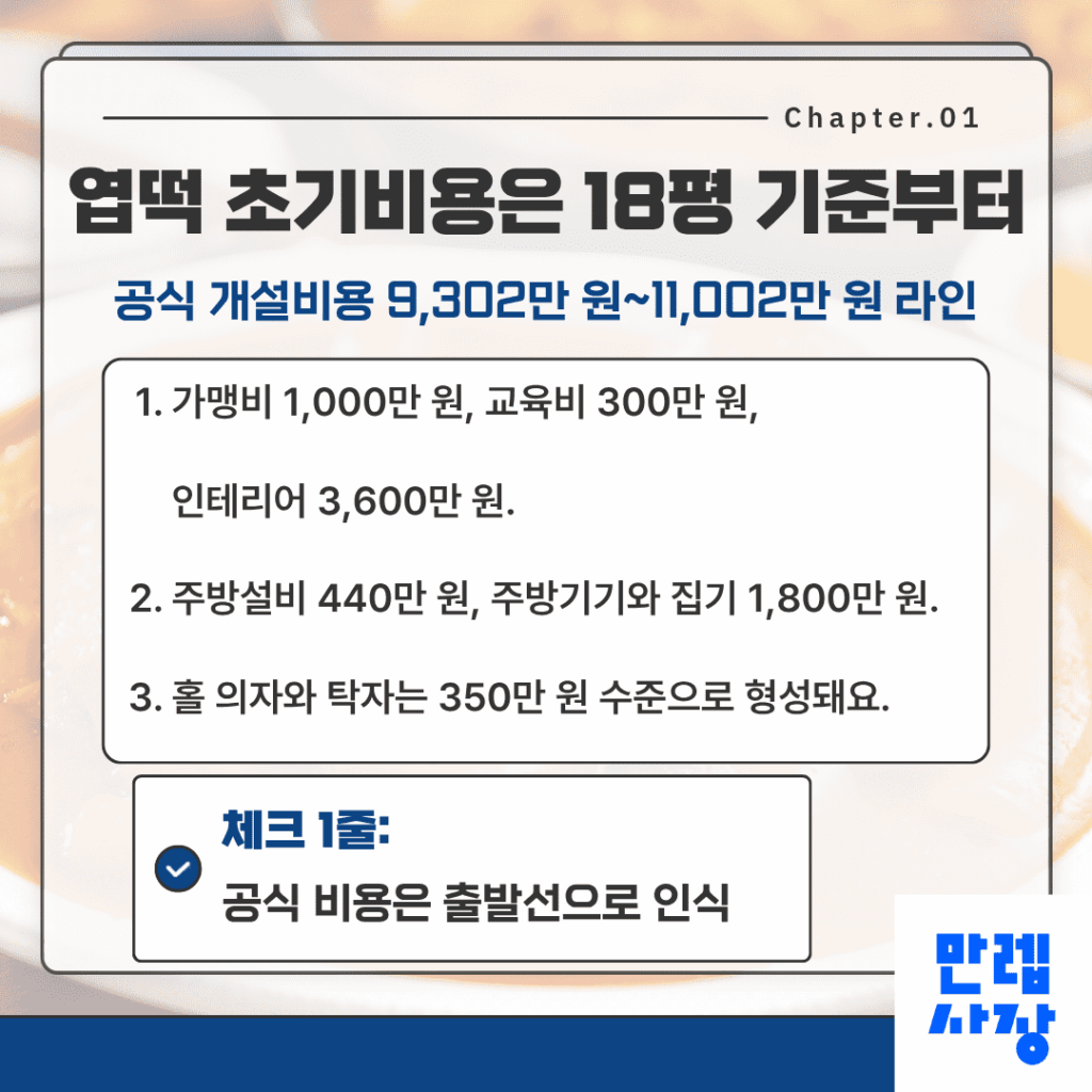 18평 기준 초기비용 구조