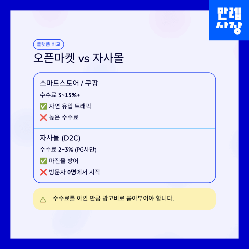 오픈마켓과 자사몰 비교