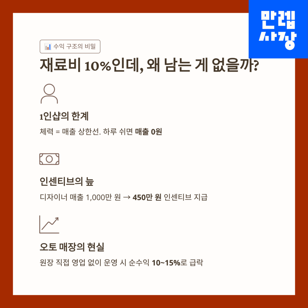 마진율 정리