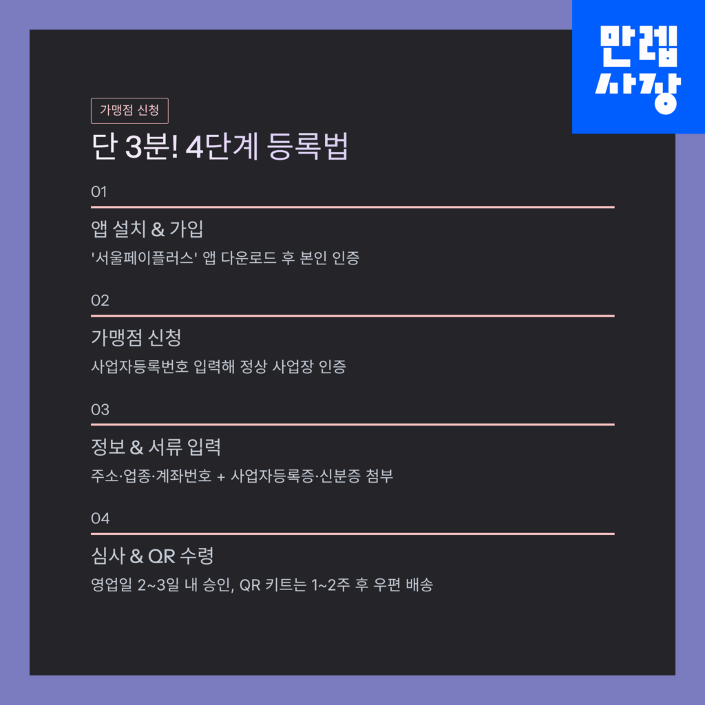 가맹 등록 단계