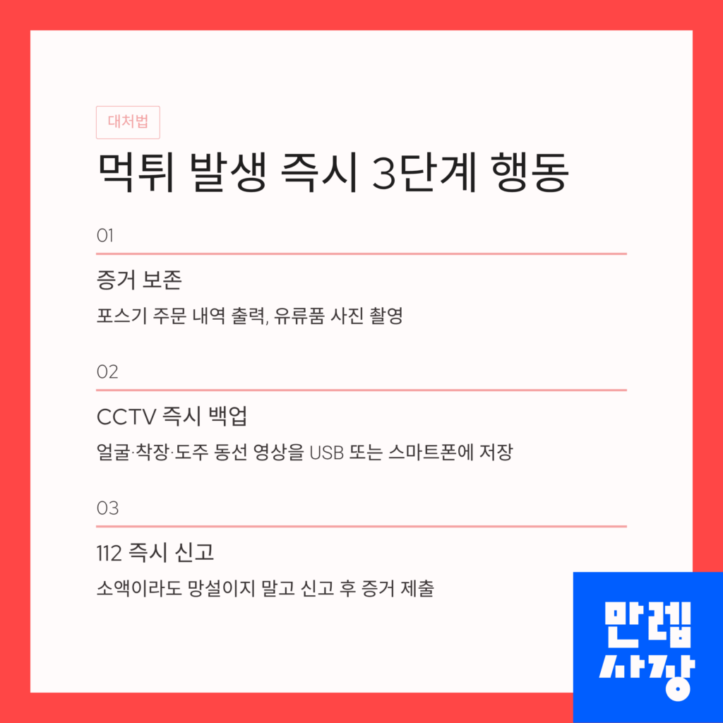 행동 매뉴얼