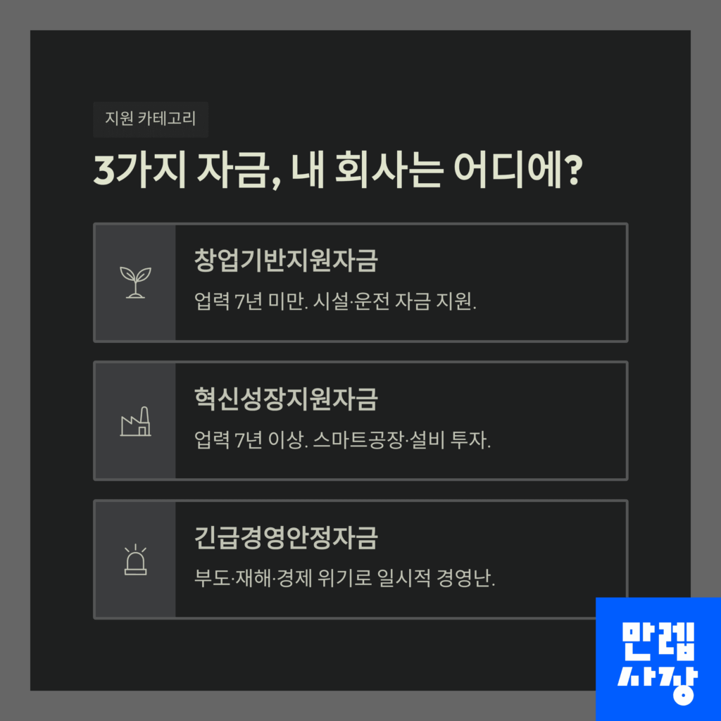 우리회사 자금 찾기