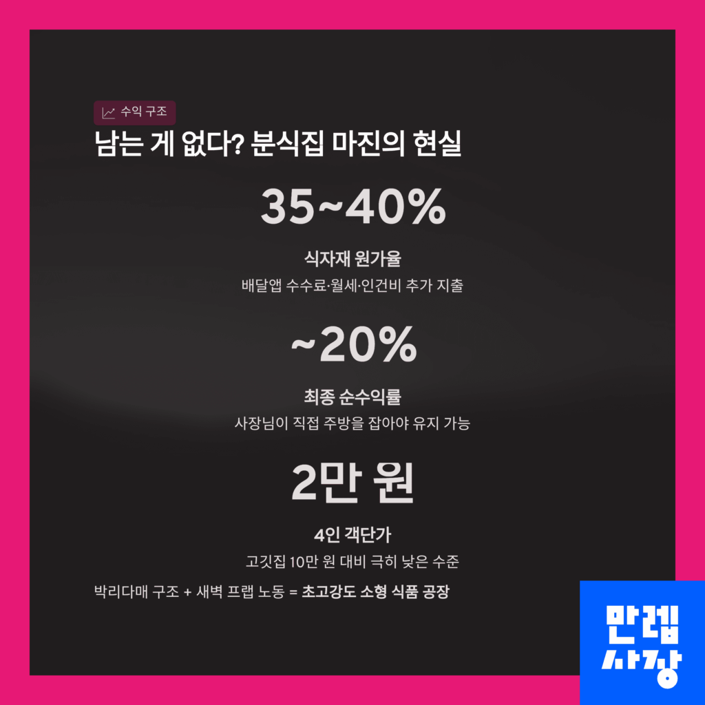 마진 정리