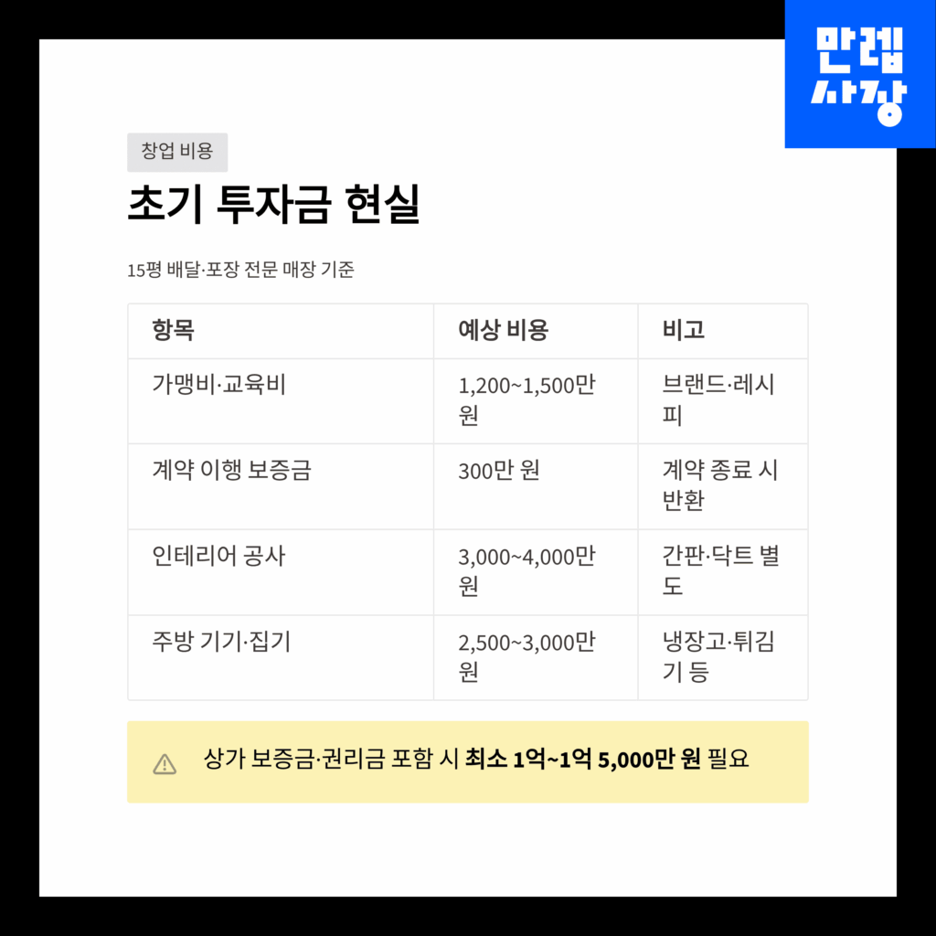 창업 초기 비용 설명