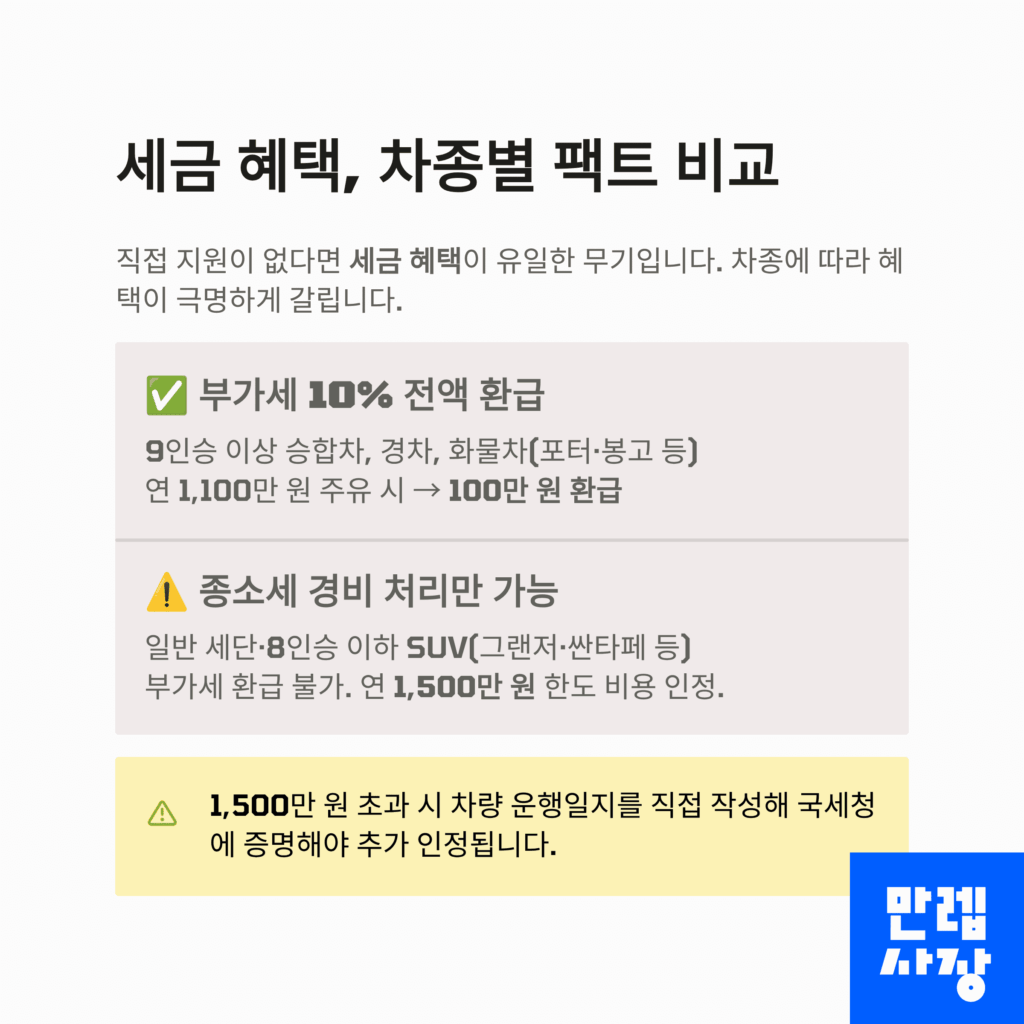세금혜택 비교