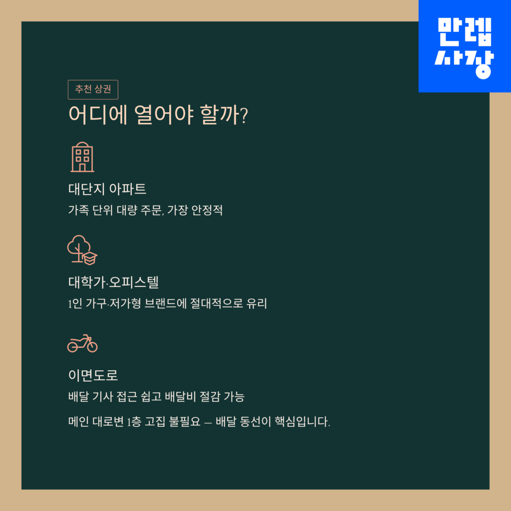 상권 분석 안내