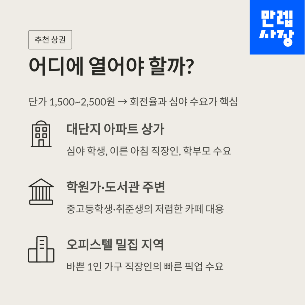 상권 분석