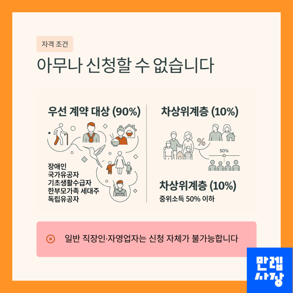 자격조건 안내