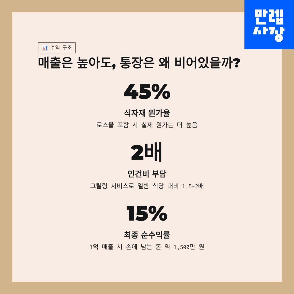 수익구조